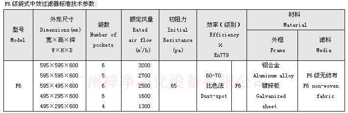 F6袋式中效過濾器技術(shù)參數(shù)：主要介紹尺寸、風(fēng)量、阻力、材料。