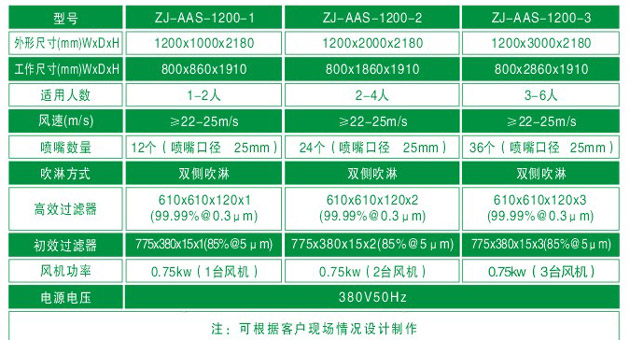 ZJ-AAS-1200系列標(biāo)準(zhǔn)風(fēng)淋間尺寸參數(shù)