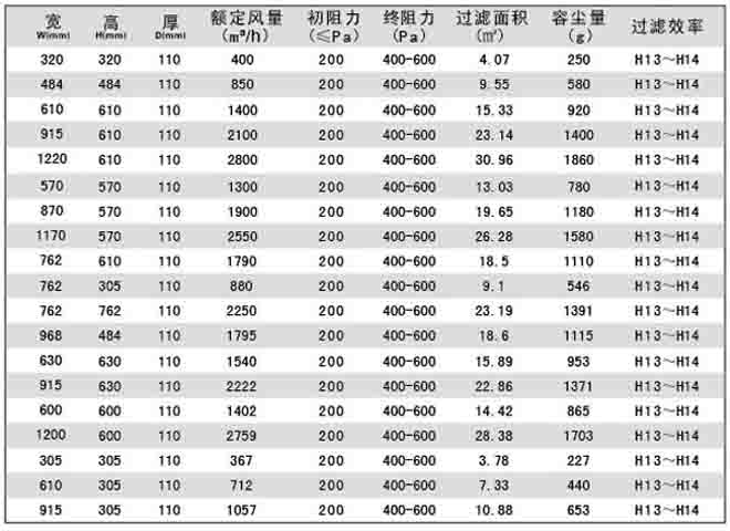 刀架式無(wú)隔板高效過濾器標(biāo)準(zhǔn)規(guī)格尺寸及技術(shù)參數(shù)刀架式無(wú)隔板高效過濾器標(biāo)準(zhǔn)規(guī)格尺寸及技術(shù)參數(shù)