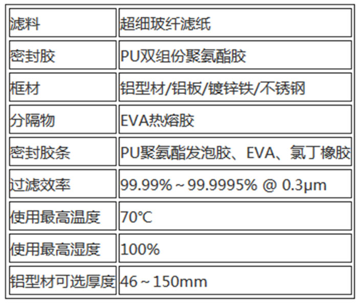 無(wú)隔板高效過濾器用料及運(yùn)行條件