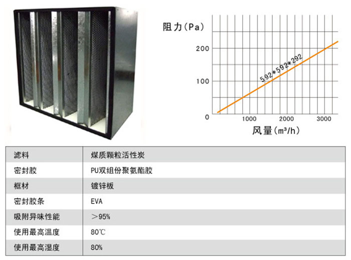 活性炭高效空氣過濾器風(fēng)量及阻力