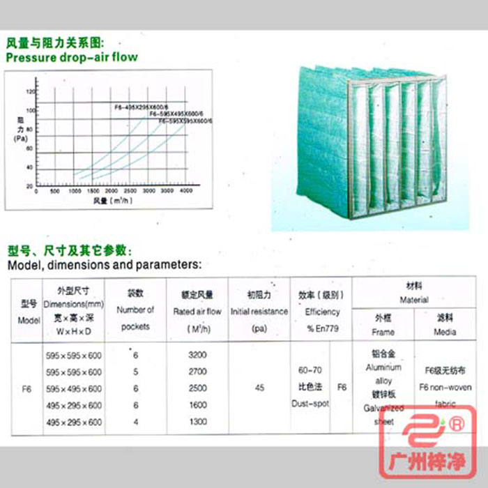 F6級袋式中效空氣過濾器風(fēng)量與阻力、型號、尺寸等參數(shù)